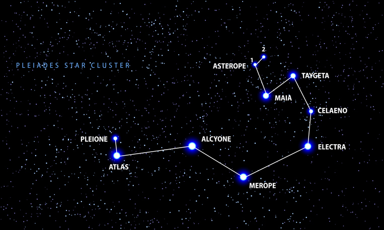 Pleiades: Beacon of Spiritual Awakening and Healing